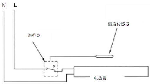 電伴熱系統電氣兩相結構圖：電熱帶、溫控器、溫度傳感器等