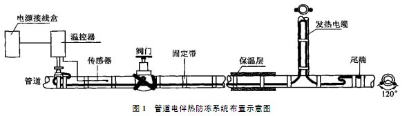 電伴熱帶控制系統報警箱安裝圖