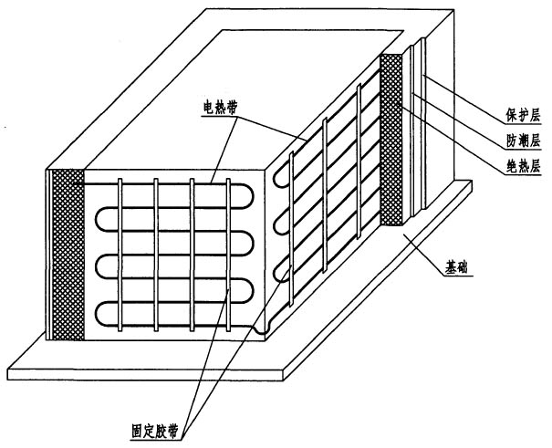 平壁設(shè)備電伴熱帶安裝圖